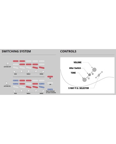 IBANEZ - AZES31 IV - Ivory - GUITARE ELECTRIQUE IBANEZ - AZES31 IV - Ivory - GUITARE ELECTRIQUE